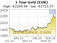 Euro Gold 1 Year