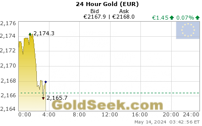 Euro Gold 24 Hour