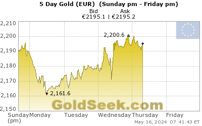 Euro Gold 5 Day