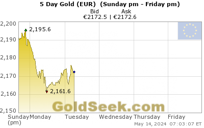 Euro Gold 5 Day