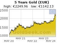 Euro Gold 5 Year