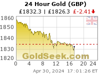 British Pound Gold 24 Hour