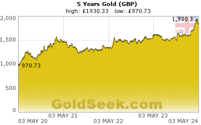 British Pound Gold 5 Year