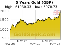British Pound Gold 5 Year