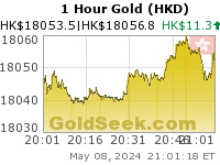 Hong Kong $ Gold 1 Hour