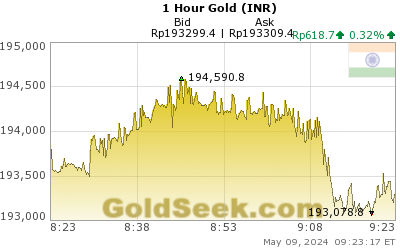 Rupee Gold 1 Hour