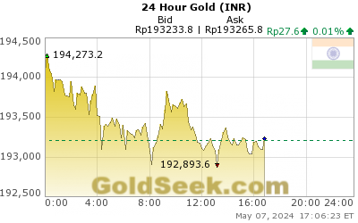 Rupee Gold 24 Hour