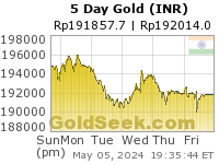 Rupee Gold 5 Day