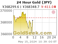 Yen Gold 24 Hour
