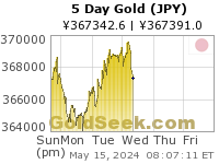 Yen Gold 5 Day