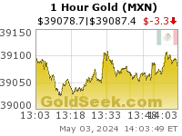 Mexican Peso Gold 1 Hour