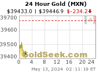 Mexican Peso Gold 24 Hour