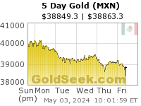 Mexican Peso Gold 5 Day