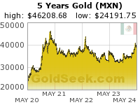 Mexican Peso Gold 5 Year