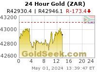 S. African Rand Gold 24 Hour