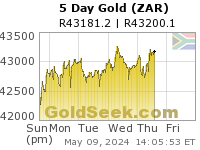 S. African Rand Gold 5 Day