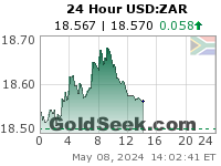 USD:ZAR 24 Hour